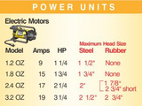 Oztec Electric Concrete Vibrator Motors w/ Quick Disconnect (Model 1.2, 1.8, 2.4, 3.2)