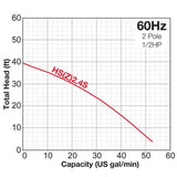 Tsurumi 2" Submersible Trash Water Pump, Electric - HS2.4S